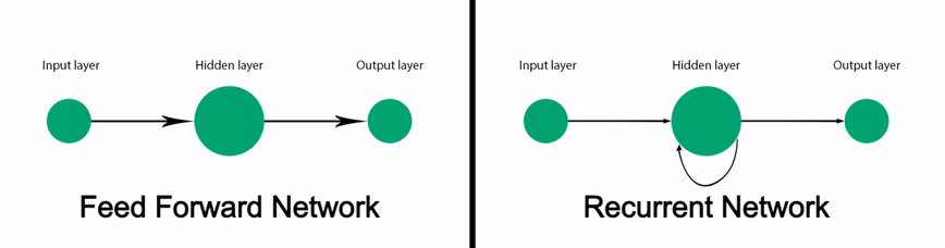 feedforward-neural-net-vs-recurrent-neural-network