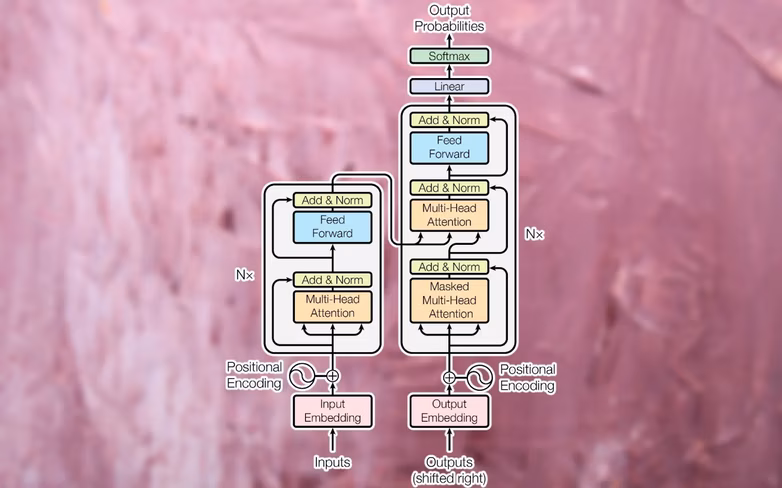 transformer-architecture