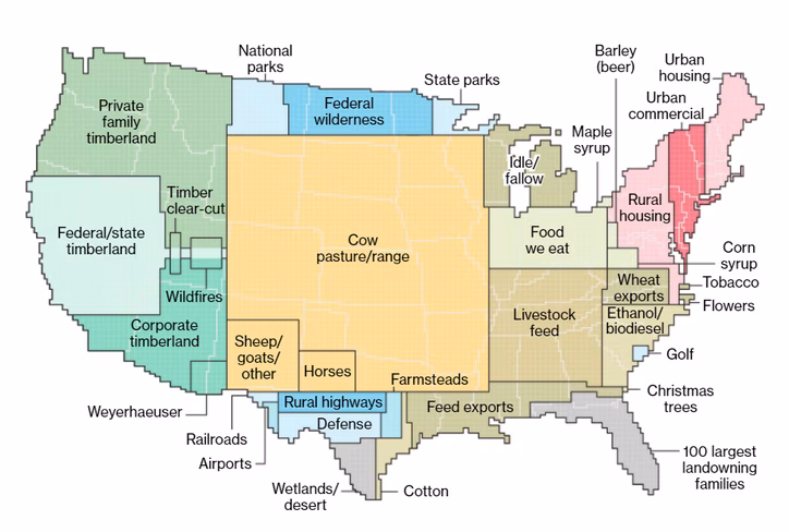 Map of land distribution in the US, showing how much is dedicated to livestock