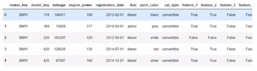 Displaying the first rows using bmw_df.head()