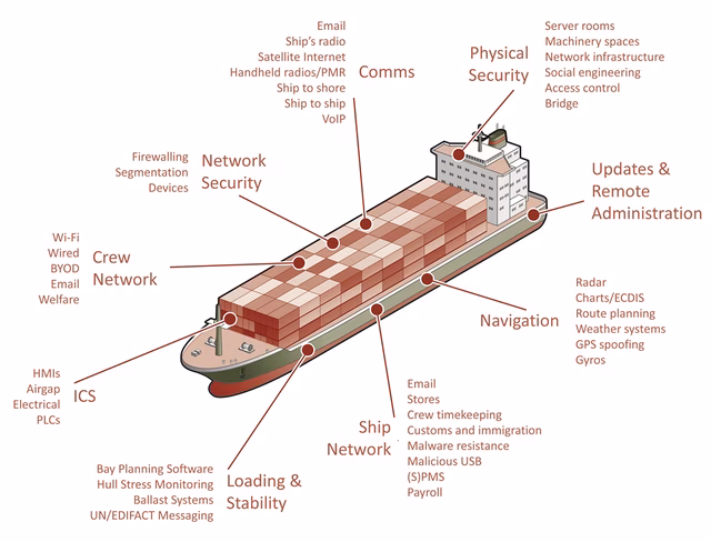 maritime data for sale by hackers on the dark web