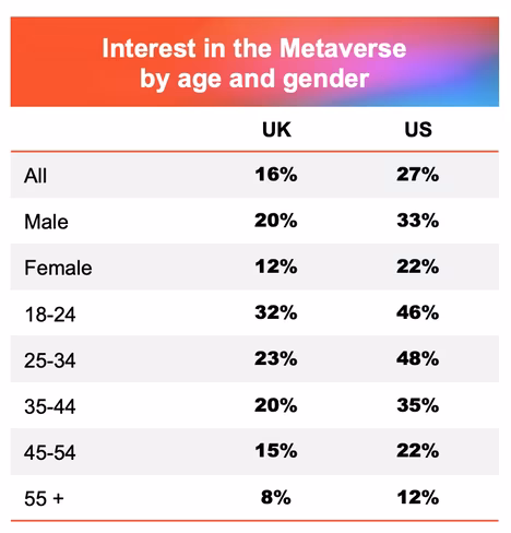 interest in the metaverse graph, comparing the UK and the US.