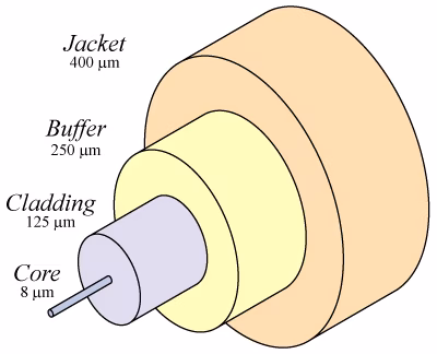 optical fiber structure