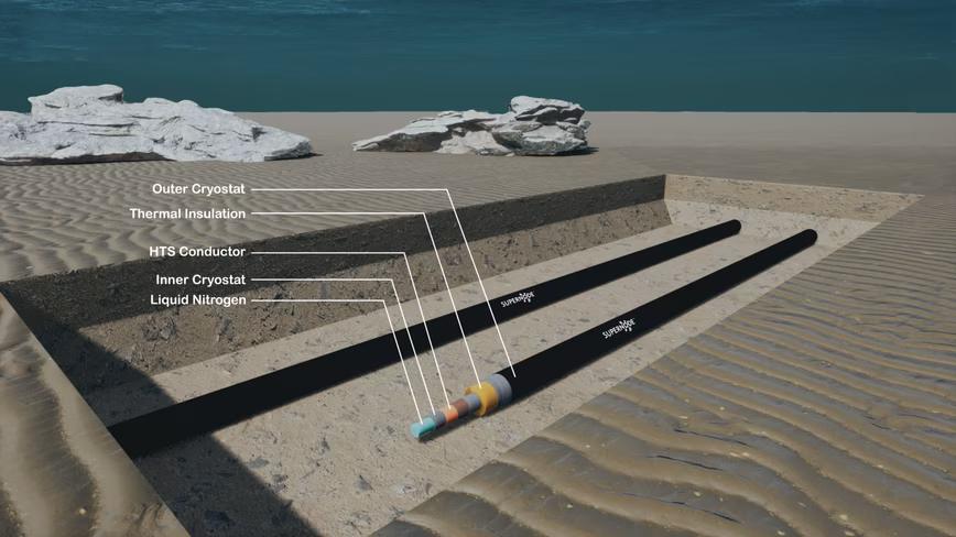 Figure 1: Subsea Superconducting Cable
