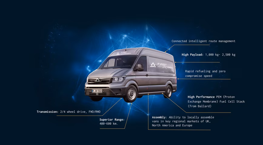 Rendering of LCV concept from First Hydrogen