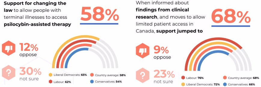 Research shows the combined power of stories and data.