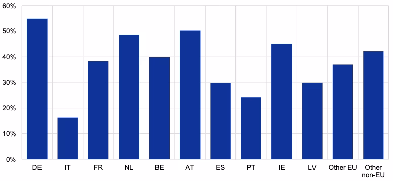 Share of citizens per country who ranked privacy as most important feature