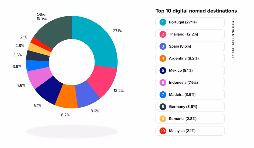 digital-nomad-destinations