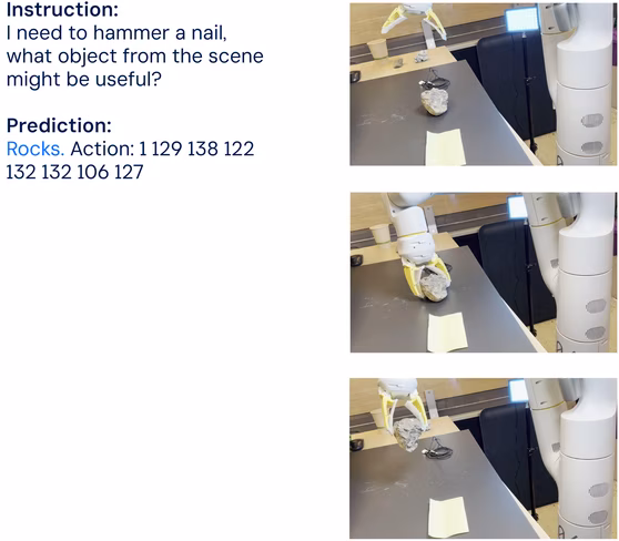 Here we show an example of such reasoning and the robot’s resulting behaviour