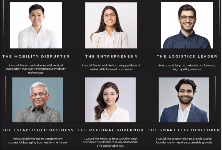 The six target customers for Helixx: the mobility disrupter, the entrepreneur, the logistics leader, the established business, the regional governor, and the smart city developer