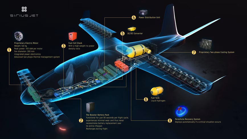 a render of the sirius hydrogen eVTOL