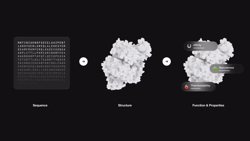 Cradle synbio software platform