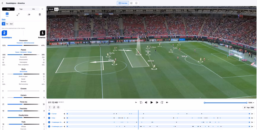 A screenshot of a football match showing data generated by AI