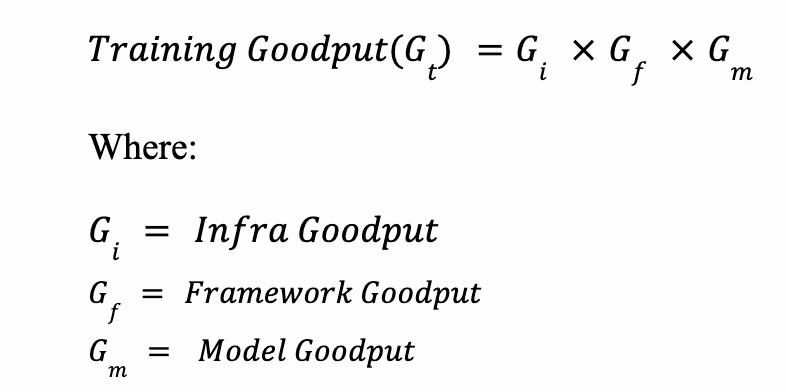 Training Goodput formula