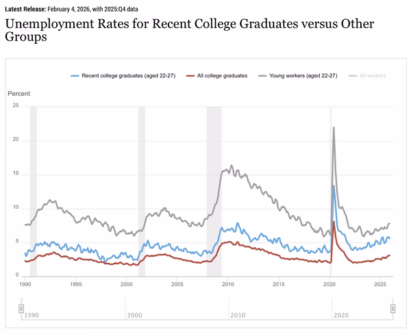 gen-z-ai-job-interviews-class-2025-hiring