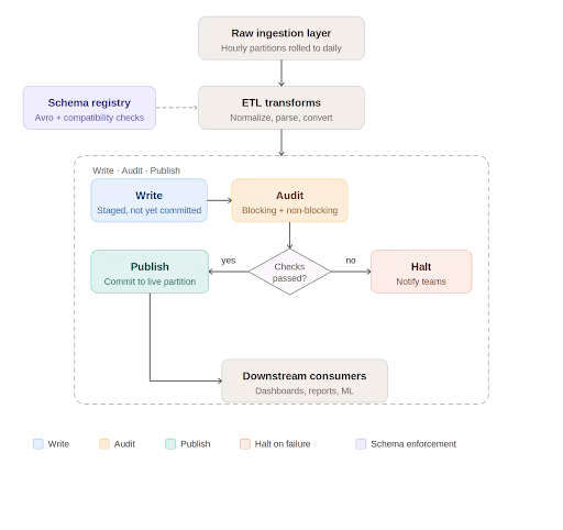 Data-quality-graph