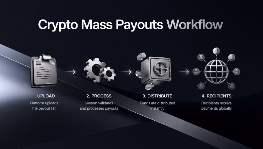Crypto mass payouts workflow