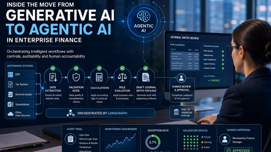 Inside the move from generative AI to agentic AI in enterprise finance