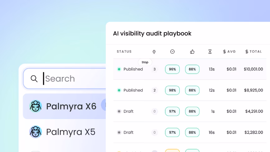 Writer bets on cheaper AI agents with Palmyra X6 and a leaner harness