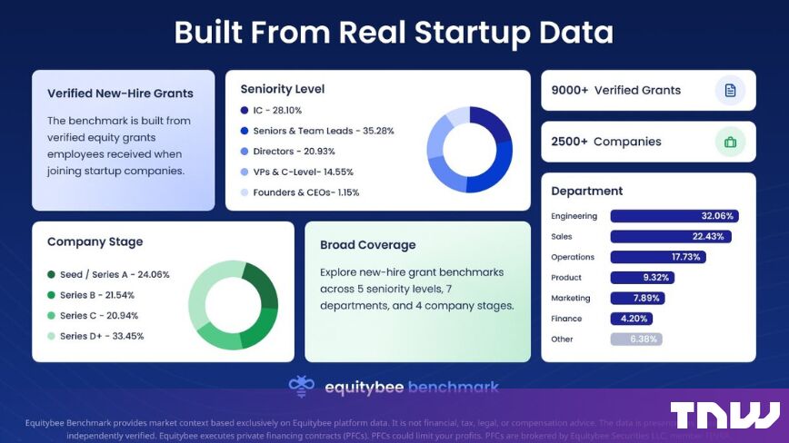 https://media.thenextweb.com/2026/08/equitybee-benchmark-startup-equity-data-employees.jpg