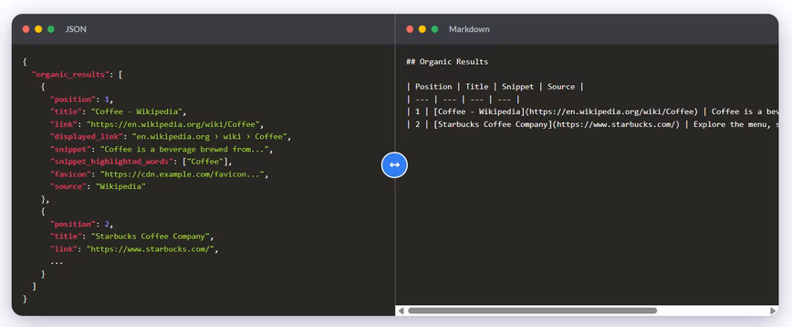 The same search results shown as raw JSON on the left and a formatted Markdown table on the right.