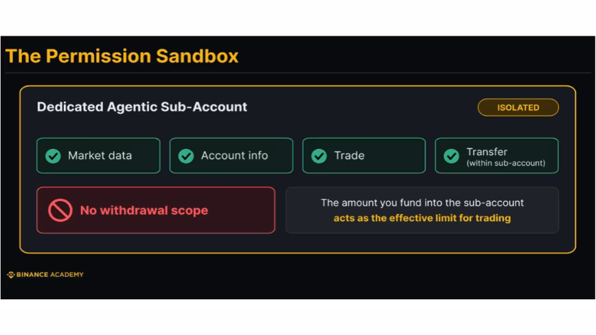Binance Academy market data