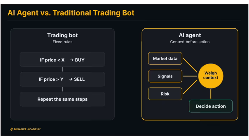 Binance Academy