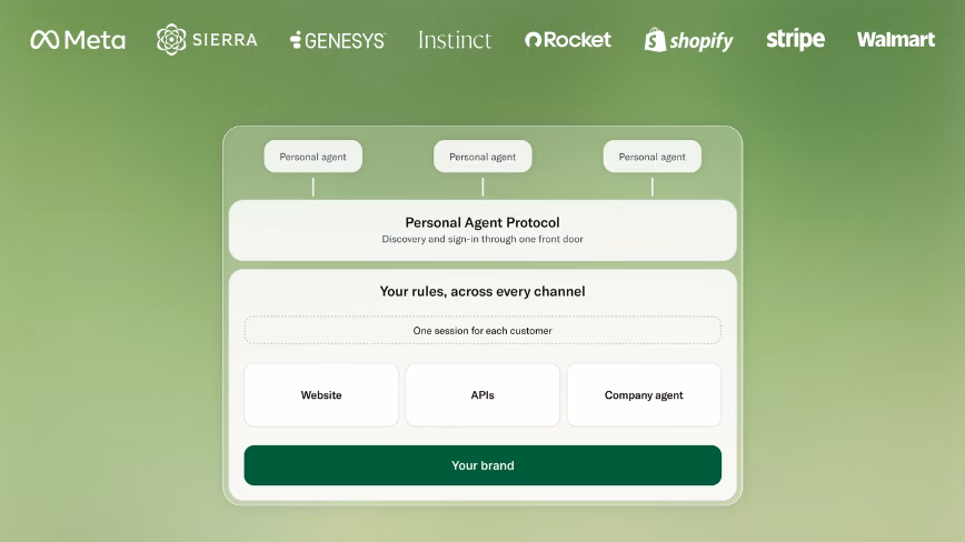 Sierra объявила о Personal Agent Protocol — открытом стандарте для персональных ИИ-агентов